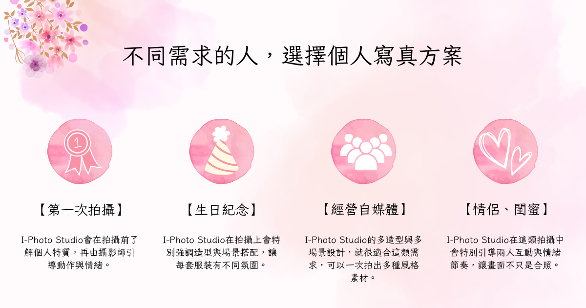 不同需求的人 - 選擇個人寫真方案